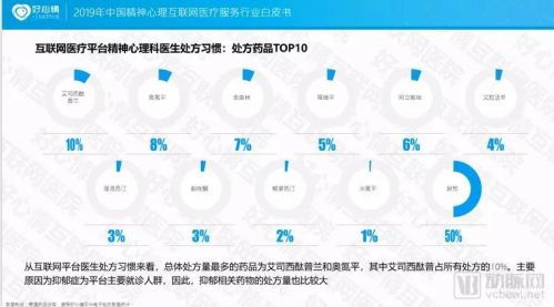 2019中國精神心理互聯網醫療服務行業白皮書 互聯網數據服務驅動下的發展機遇