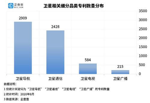 衛星互聯網產業迎來爆發期，上半年新注冊企業同比增長158%
