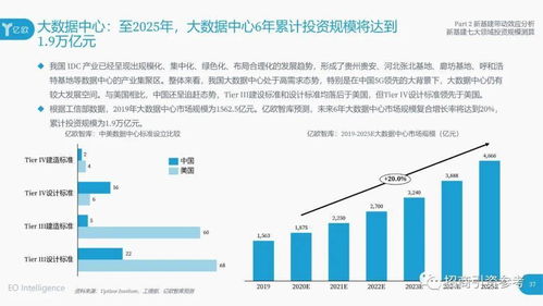 新基建浪潮中的領(lǐng)航者 互聯(lián)網(wǎng)數(shù)據(jù)服務(wù)與《新基建100強(qiáng)企業(yè)名單》深度解析