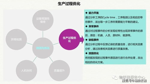 構(gòu)建智慧工廠新生態(tài) 大數(shù)據(jù)驅(qū)動(dòng)的整體解決方案